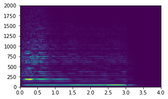 Audio Generation Project